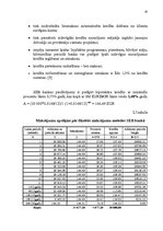 Referāts 'Hipotekārā kredīta tirgus novērtējums fiziskām personām', 20.