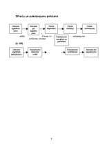 Referāts 'Pakalpojumu mārketings, tā atšķirība no preču mārketinga', 9.