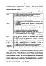 Diplomdarbs 'Анализ конкурентоспособности и перспективы развития OOO "Telekomunikāciju Grupa"', 20.