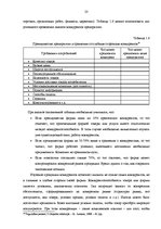 Diplomdarbs 'Анализ конкурентоспособности и перспективы развития OOO "Telekomunikāciju Grupa"', 21.