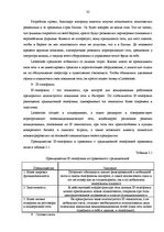 Diplomdarbs 'Анализ конкурентоспособности и перспективы развития OOO "Telekomunikāciju Grupa"', 30.