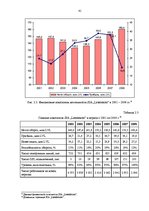 Diplomdarbs 'Анализ конкурентоспособности и перспективы развития OOO "Telekomunikāciju Grupa"', 39.