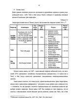 Diplomdarbs 'Анализ конкурентоспособности и перспективы развития OOO "Telekomunikāciju Grupa"', 40.