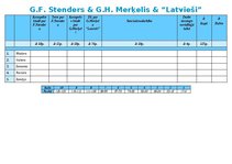 Konspekts 'Garlībs Merķelis “Latvieši”', 7.