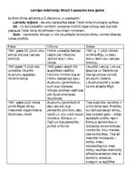 Eseja 'Latvijas iedzīvotāju likteņi Otrā pasaules kara gados', 1.