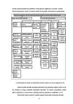 Diplomdarbs 'SIA "X" finanšu pārvaldības pilnveidošanas stratēģijas aspekti', 15.