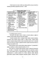 Diplomdarbs 'SIA "X" finanšu pārvaldības pilnveidošanas stratēģijas aspekti', 16.