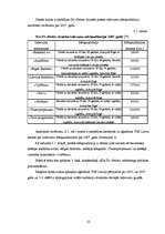 Diplomdarbs 'SIA "X" finanšu pārvaldības pilnveidošanas stratēģijas aspekti', 23.