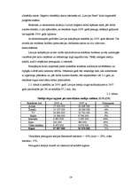 Diplomdarbs 'SIA "X" finanšu pārvaldības pilnveidošanas stratēģijas aspekti', 28.