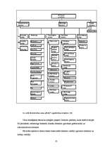 Diplomdarbs 'SIA "X" finanšu pārvaldības pilnveidošanas stratēģijas aspekti', 35.