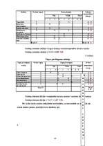 Diplomdarbs 'SIA "X" finanšu pārvaldības pilnveidošanas stratēģijas aspekti', 44.