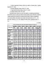 Diplomdarbs 'SIA "X" finanšu pārvaldības pilnveidošanas stratēģijas aspekti', 48.