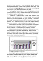 Diplomdarbs 'SIA "X" finanšu pārvaldības pilnveidošanas stratēģijas aspekti', 50.
