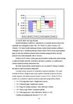 Diplomdarbs 'SIA "X" finanšu pārvaldības pilnveidošanas stratēģijas aspekti', 52.
