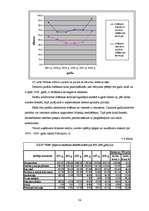 Diplomdarbs 'SIA "X" finanšu pārvaldības pilnveidošanas stratēģijas aspekti', 54.