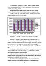 Diplomdarbs 'SIA "X" finanšu pārvaldības pilnveidošanas stratēģijas aspekti', 55.