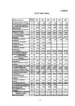 Diplomdarbs 'SIA "X" finanšu pārvaldības pilnveidošanas stratēģijas aspekti', 77.