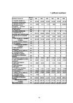 Diplomdarbs 'SIA "X" finanšu pārvaldības pilnveidošanas stratēģijas aspekti', 78.