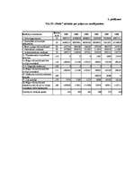 Diplomdarbs 'SIA "X" finanšu pārvaldības pilnveidošanas stratēģijas aspekti', 79.