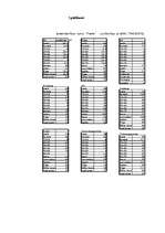 Diplomdarbs 'SIA "X" finanšu pārvaldības pilnveidošanas stratēģijas aspekti', 80.