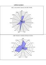 Diplomdarbs 'SIA "X" finanšu pārvaldības pilnveidošanas stratēģijas aspekti', 83.