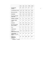 Referāts 'Lauksaimniecības atskaites', 45.