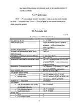 Referāts 'S7-200 IT – CP funkcionālo iespēju analīze', 12.