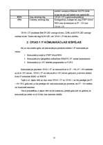 Referāts 'S7-200 IT – CP funkcionālo iespēju analīze', 14.