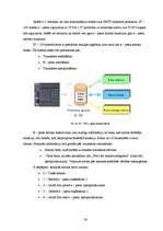 Referāts 'S7-200 IT – CP funkcionālo iespēju analīze', 34.