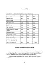 Prakses atskaite 'Prakses atskaite ķīmiskās tīrīšanas uzņēmumā', 9.