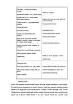 Konspekts 'Mūzikas stundas konspekts 3.klasei', 2.