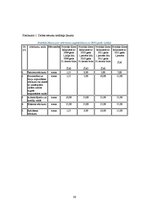 Referāts 'Nodokļu sistēmas Latvijā', 30.