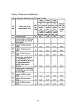 Referāts 'Nodokļu sistēmas Latvijā', 31.