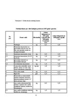 Referāts 'Nodokļu sistēmas Latvijā', 32.