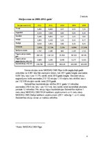 Referāts 'AS "Latvijas gāze"', 8.