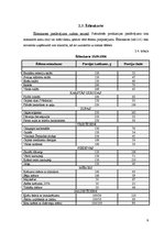 Referāts 'Ēdināšanas uzņēmuma "Šepards" tehnoloģiskā projekta izstrāde', 9.