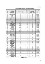 Referāts 'Ēdināšanas uzņēmuma "Šepards" tehnoloģiskā projekta izstrāde', 13.