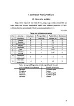 Referāts 'Ēdināšanas uzņēmuma "Šepards" tehnoloģiskā projekta izstrāde', 19.