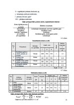 Referāts 'Ēdināšanas uzņēmuma "Šepards" tehnoloģiskā projekta izstrāde', 22.