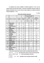 Referāts 'Ēdināšanas uzņēmuma "Šepards" tehnoloģiskā projekta izstrāde', 25.