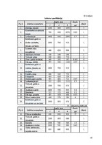Referāts 'Ēdināšanas uzņēmuma "Šepards" tehnoloģiskā projekta izstrāde', 40.