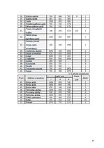 Referāts 'Ēdināšanas uzņēmuma "Šepards" tehnoloģiskā projekta izstrāde', 41.