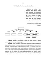 Prakses atskaite 'Prakses atskaite mārketingā. Frizētava', 10.
