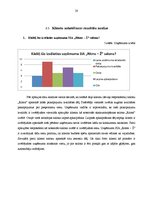 Prakses atskaite 'Prakses atskaite mārketingā. Frizētava', 28.