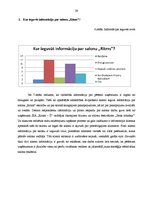 Prakses atskaite 'Prakses atskaite mārketingā. Frizētava', 29.