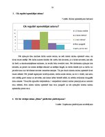 Prakses atskaite 'Prakses atskaite mārketingā. Frizētava', 30.