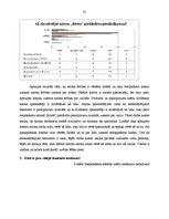 Prakses atskaite 'Prakses atskaite mārketingā. Frizētava', 31.