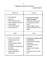 Prakses atskaite 'Prakses atskaite mārketingā. Frizētava', 40.