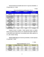 Referāts 'Skaistumkopšanas salona "Impērija" rentabilitātes paaugstināšana', 11.