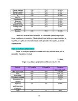 Referāts 'Skaistumkopšanas salona "Impērija" rentabilitātes paaugstināšana', 12.